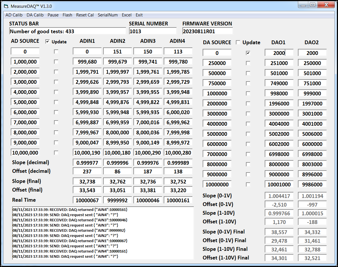 This screenshot shows the DAQ board calibrated results using a Fluke 715 Volt/mA calibrator